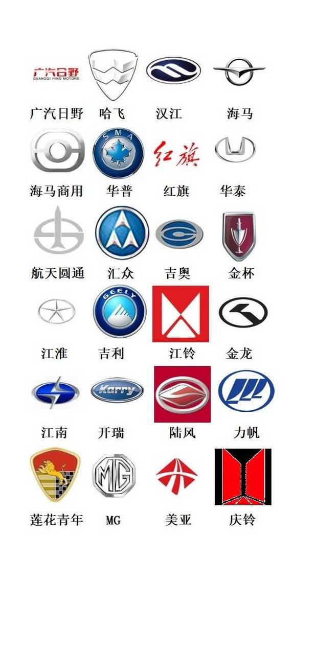 世界名车车标大全.