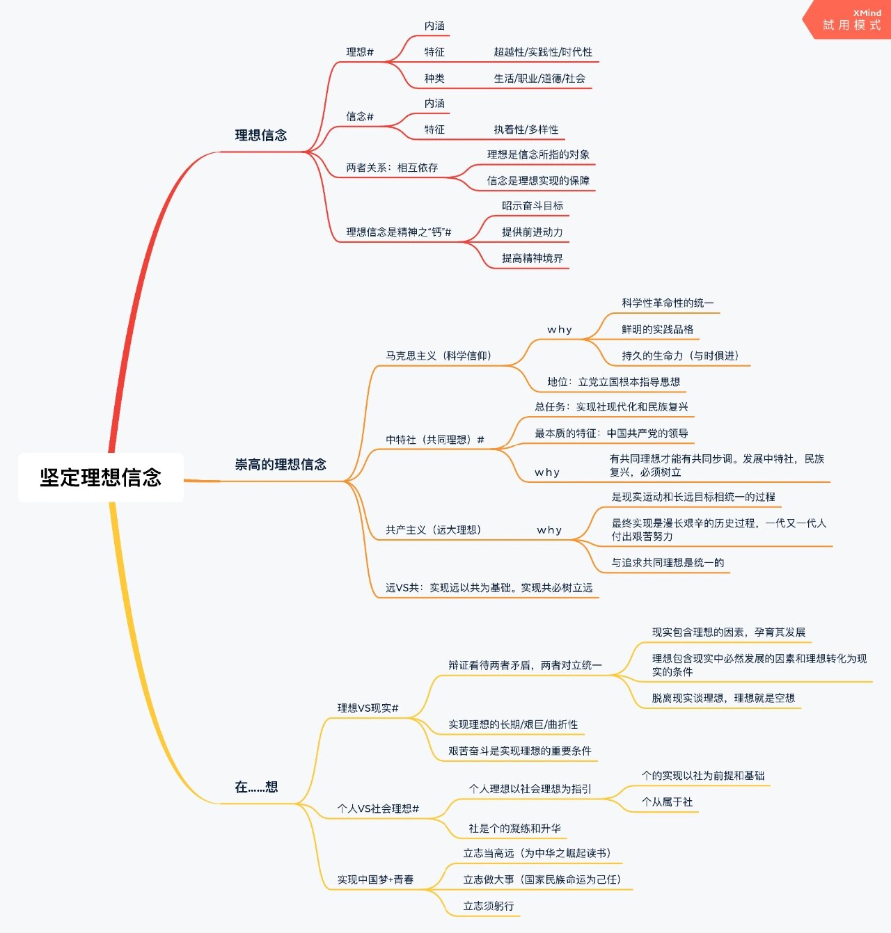 思修第四章思维导图图片