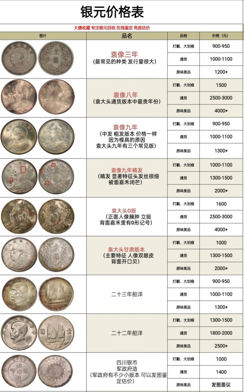 2024年1月份银元最新价格参考表 以上综合参考了各地钱币交易市场和