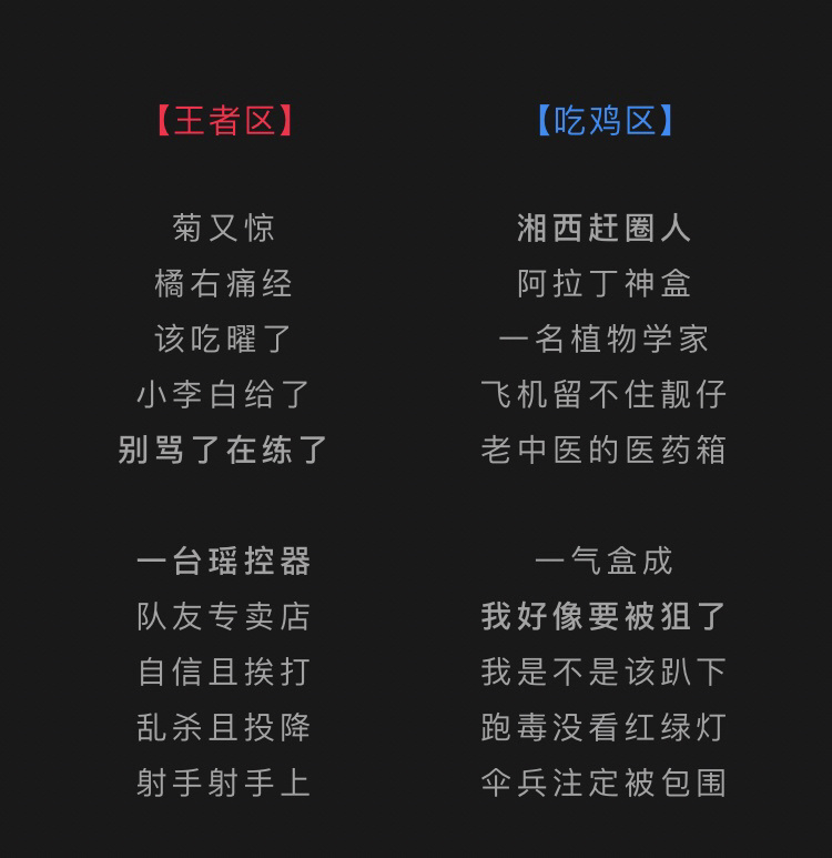 沙雕可爱王者吃鸡网名id 青椒rose 老坛杉菜 苍樱拍子 派大唾沫星子