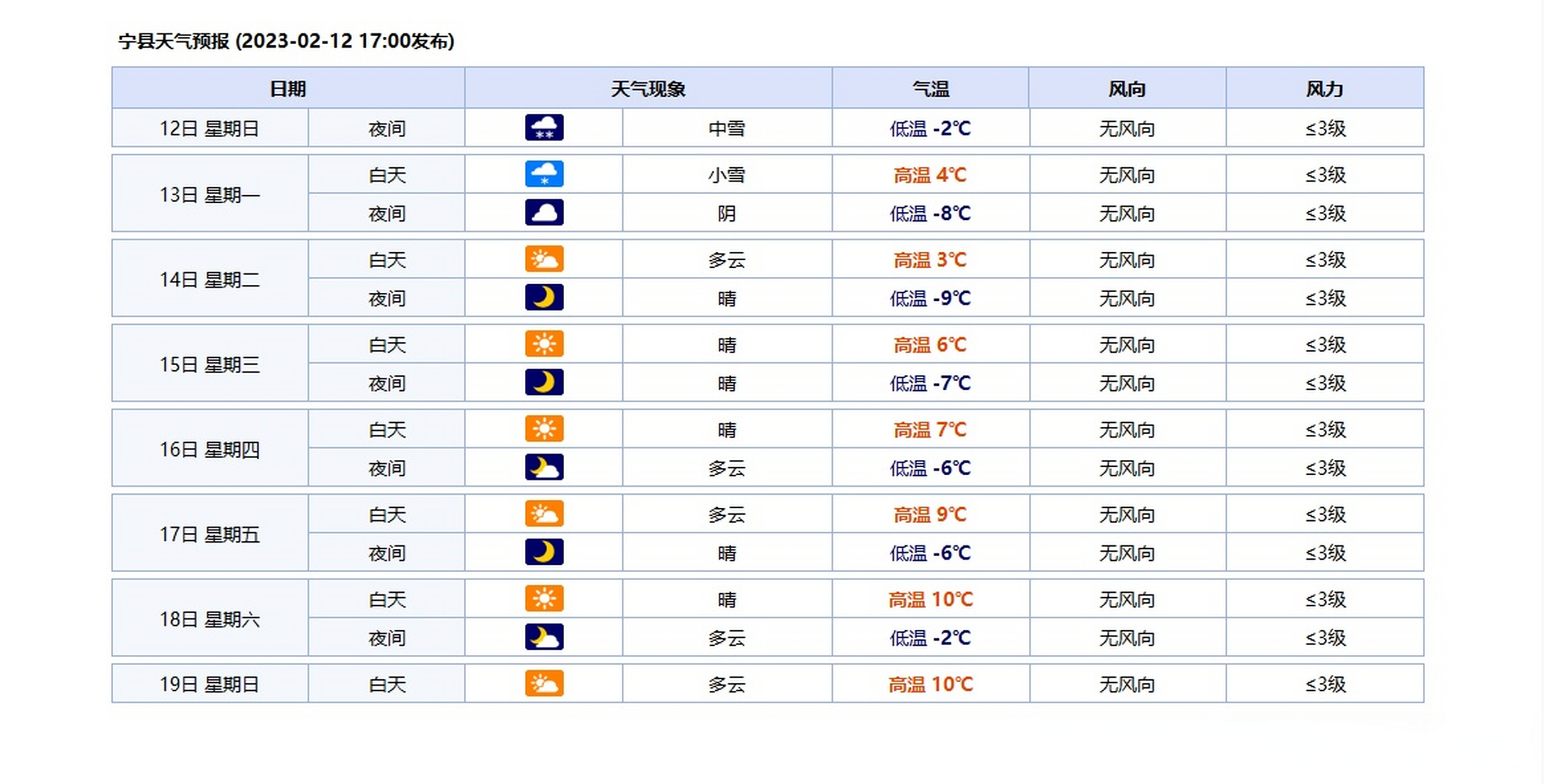 日照一个月的天气预报今日情况