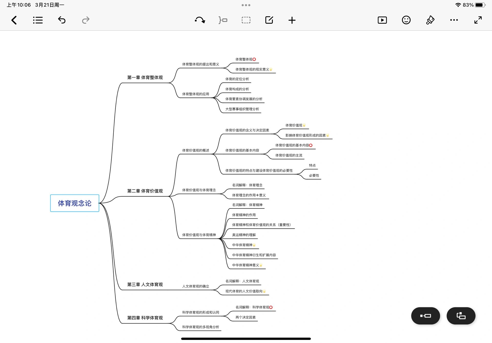 体育基本理论思维导图分享
