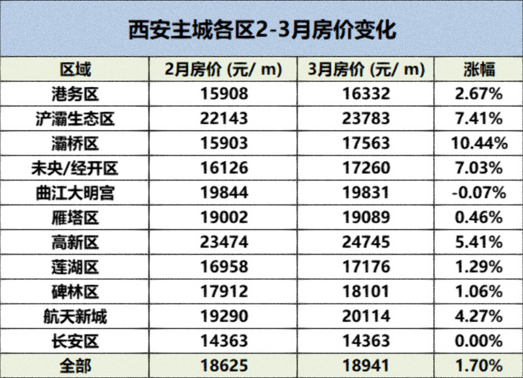 西安房价2021最新房价图片