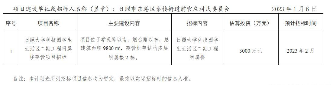 招标内容为日照大学科技园学生生活区二期工程附属楼,估算投资3000