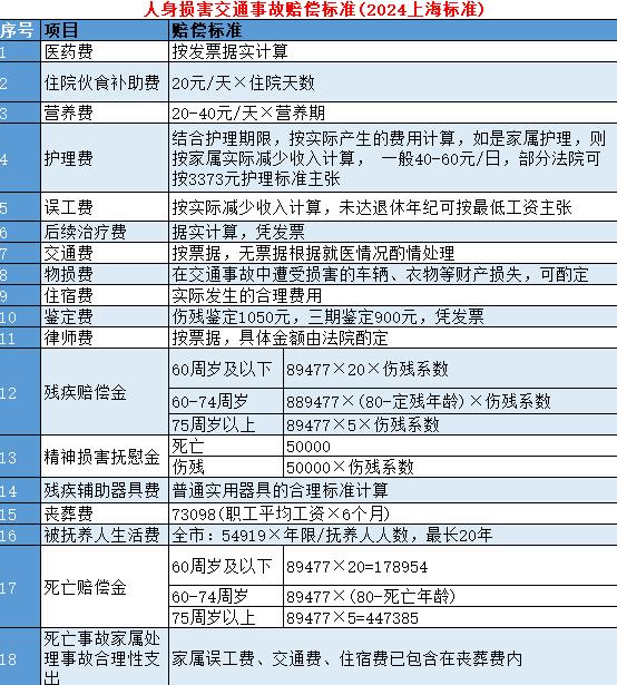 交通事故死亡赔偿标准图片