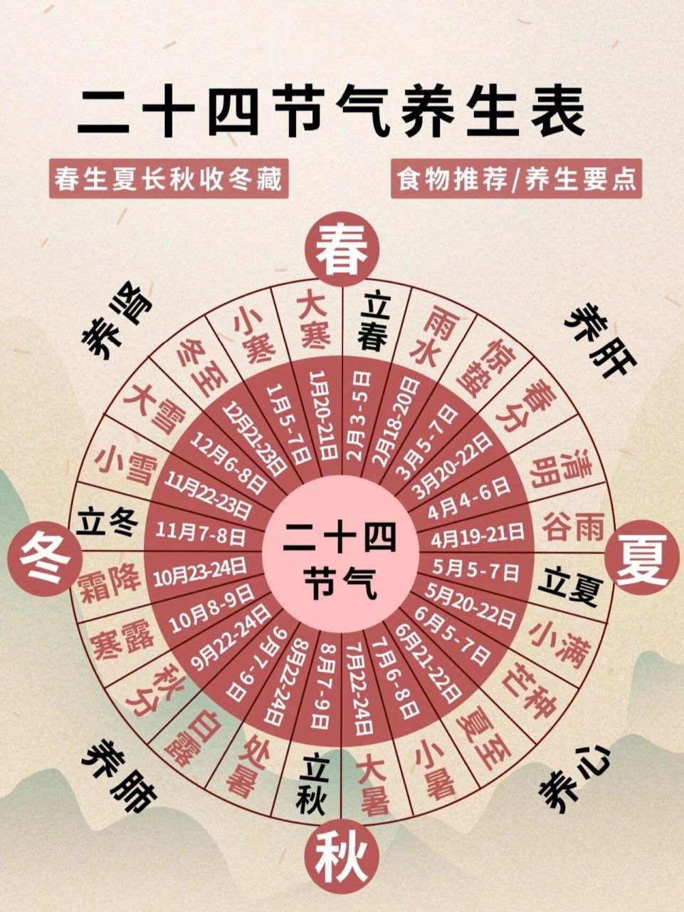 四季养生16句口诀 四季养生口诀  1,三天不吃青,两眼冒金星.