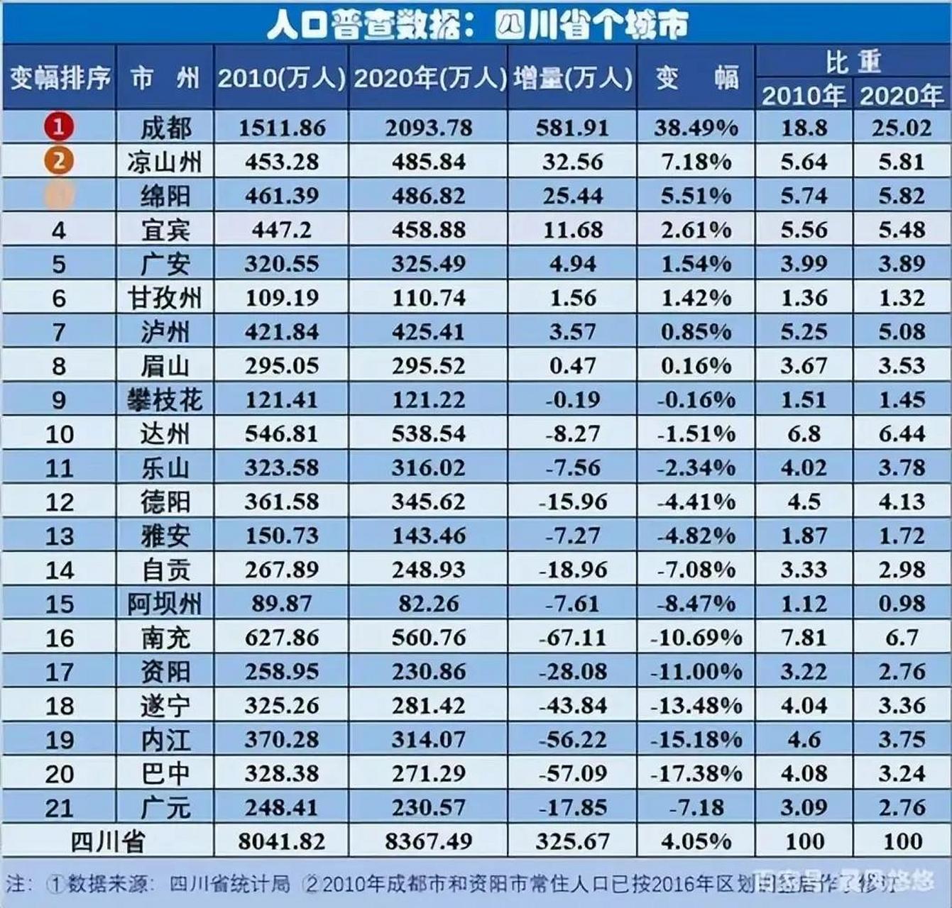 四川人口密度图片