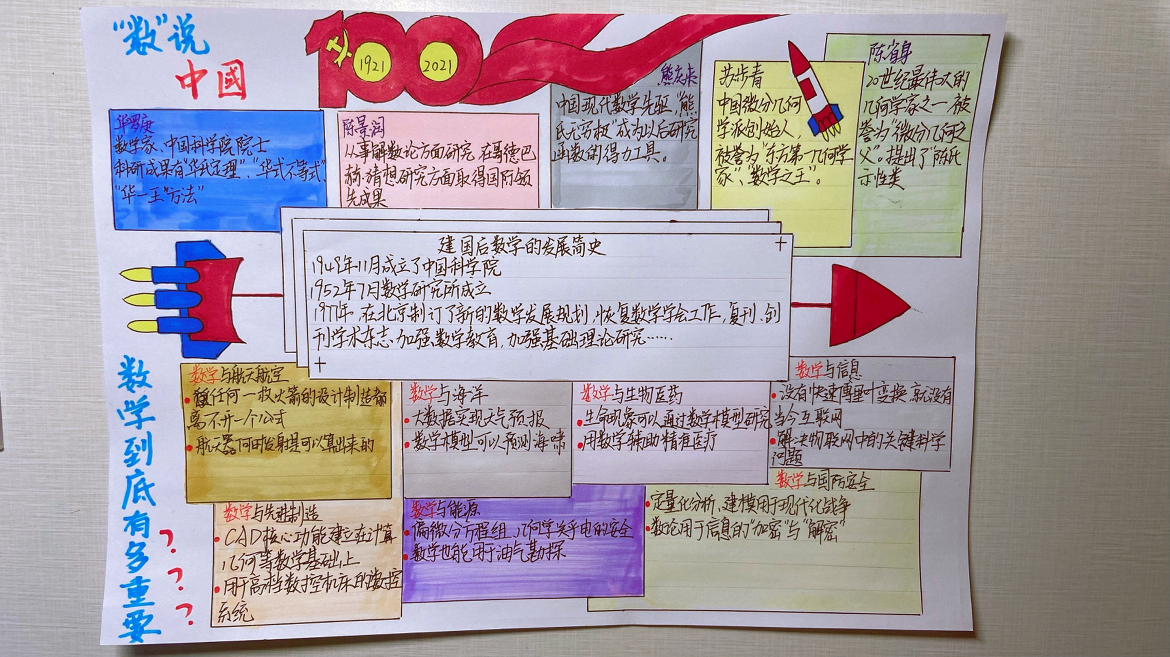 四年级数说中国(数学版)手抄报来啦～ 暑假作业之一,数说中国之数学