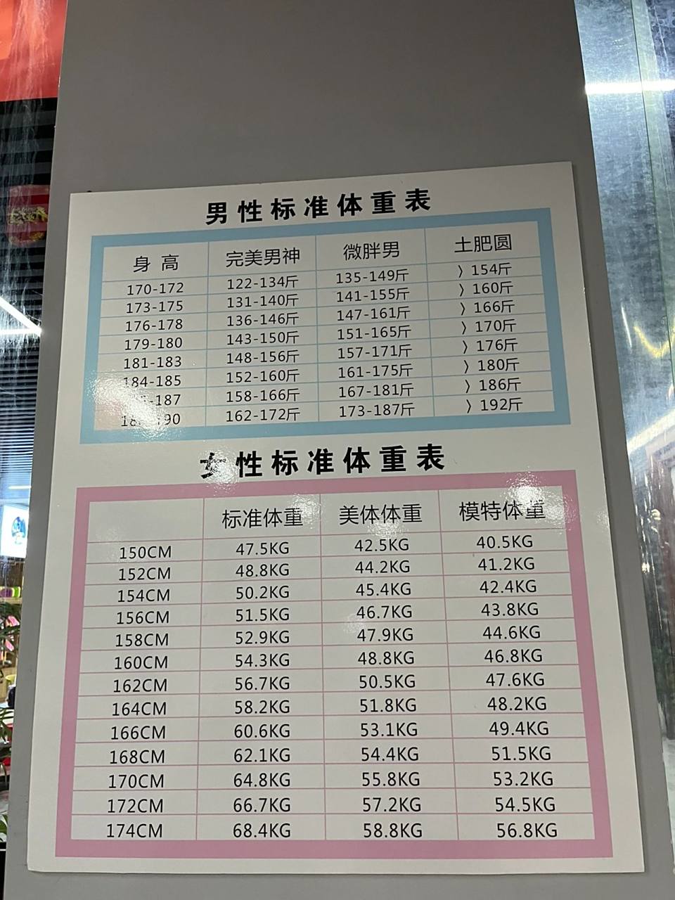 男女生体重表 健身房拍的男女生的体重表,没想到166的标准体重是60kg