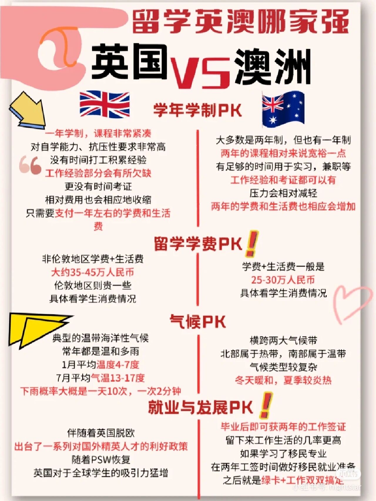 出国留学需要什么条件留学须知