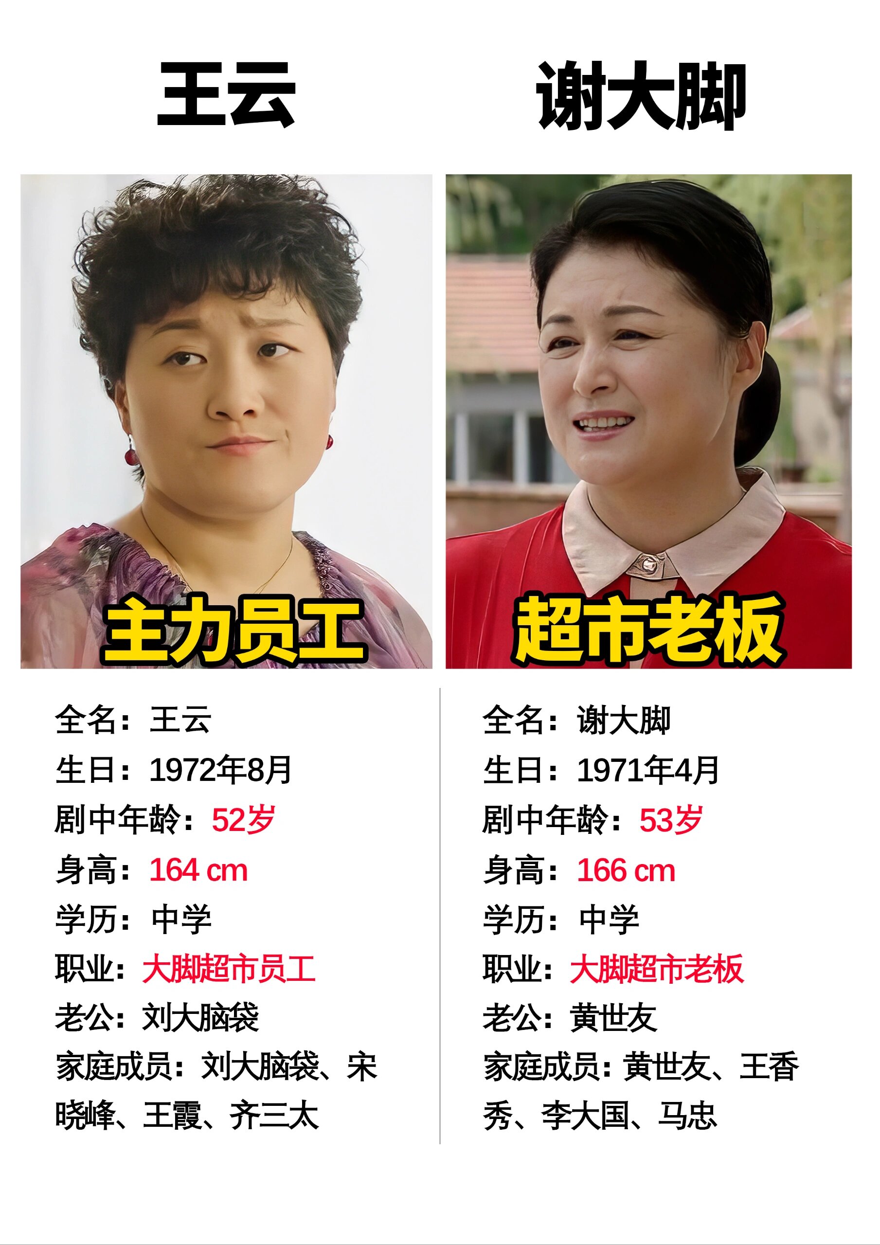 大脚超市以后就只剩王云了 在《乡村爱情》中,大脚超市作为村里唯一的