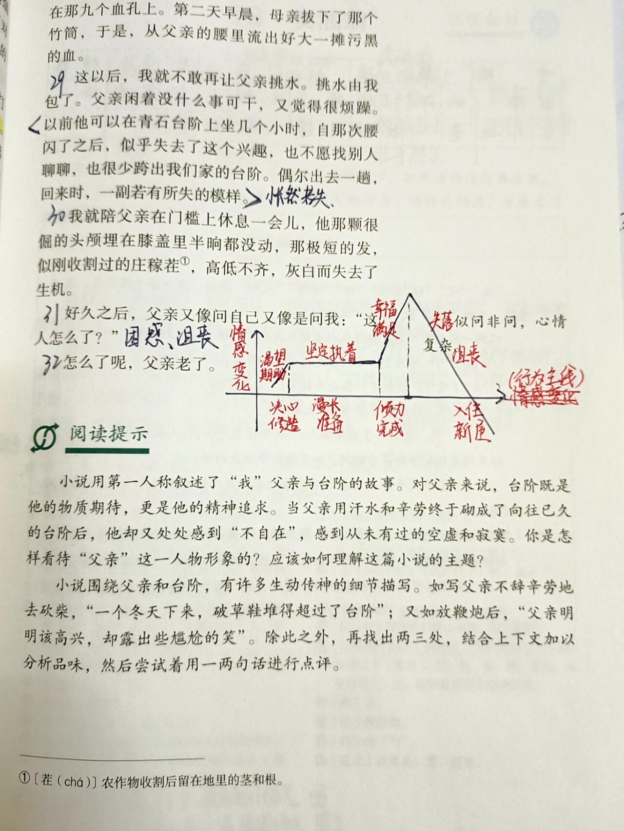 【课堂笔记】初一下语文12《台阶》