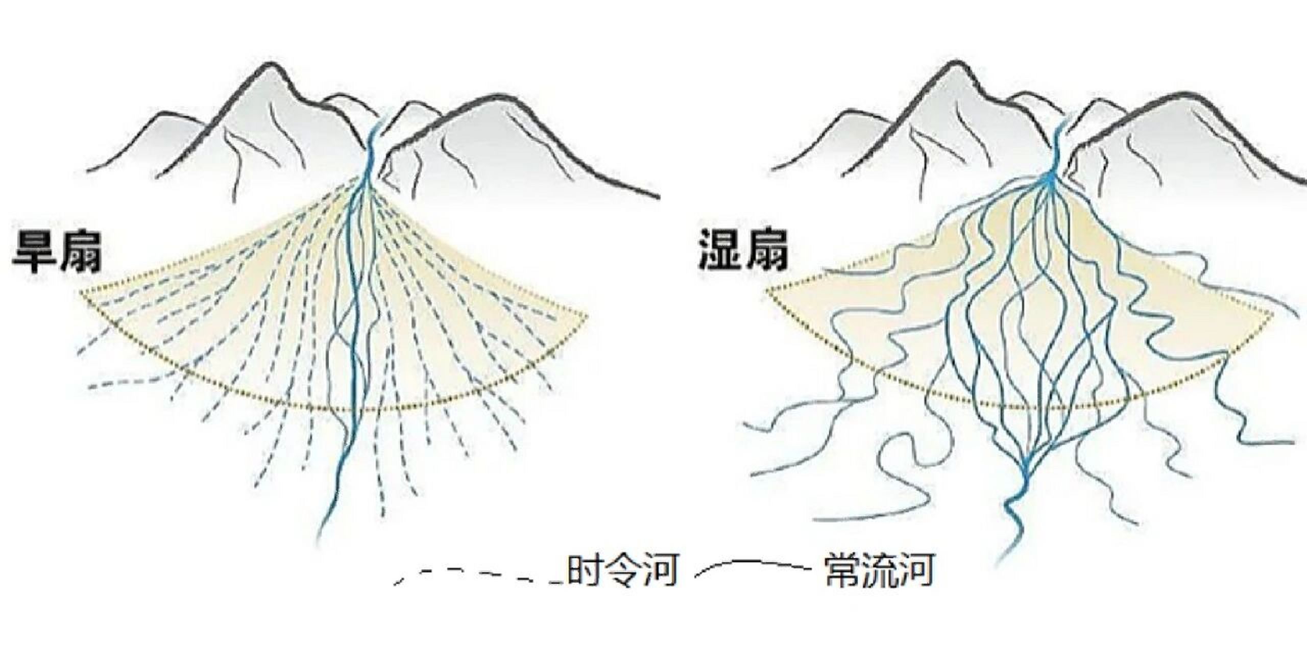 山麓冲积扇图片