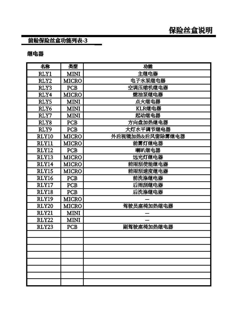 荣威rx8保险盒解释图图片