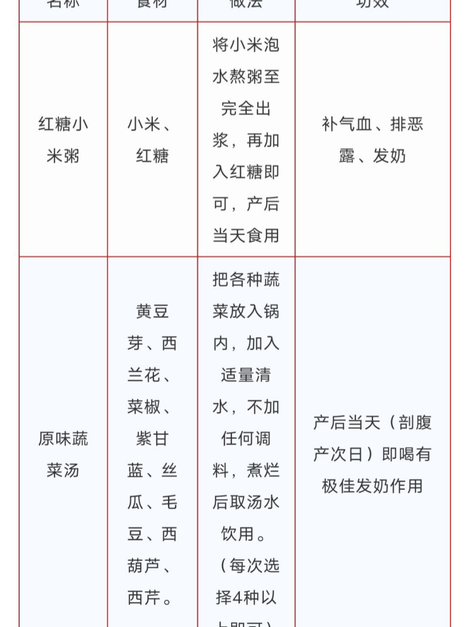 奶水不足吃什么?