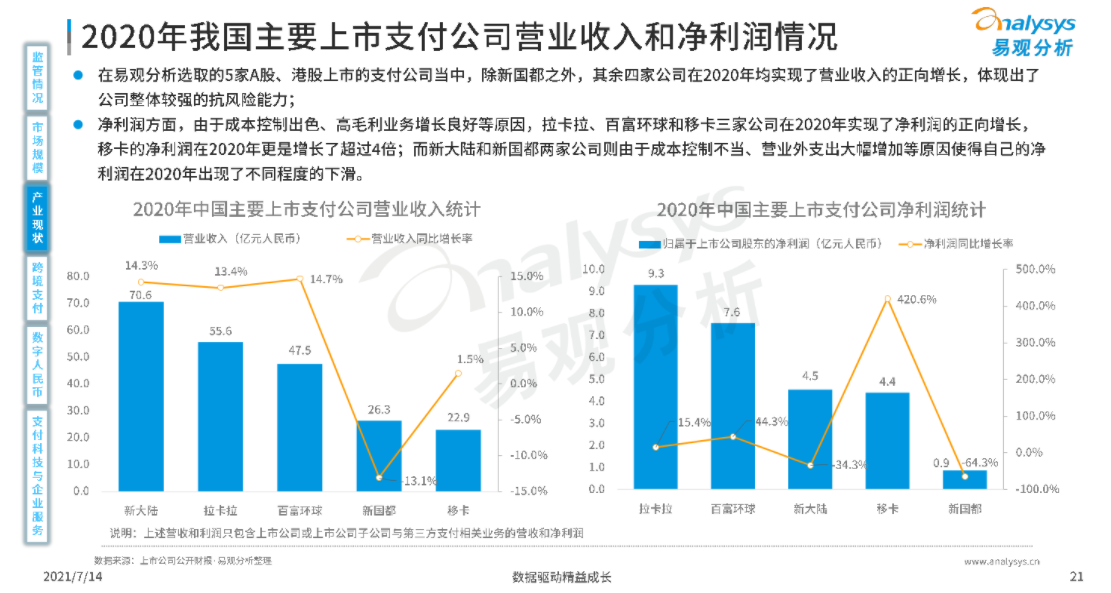 第三方支付平台都有哪些大家知道哪些