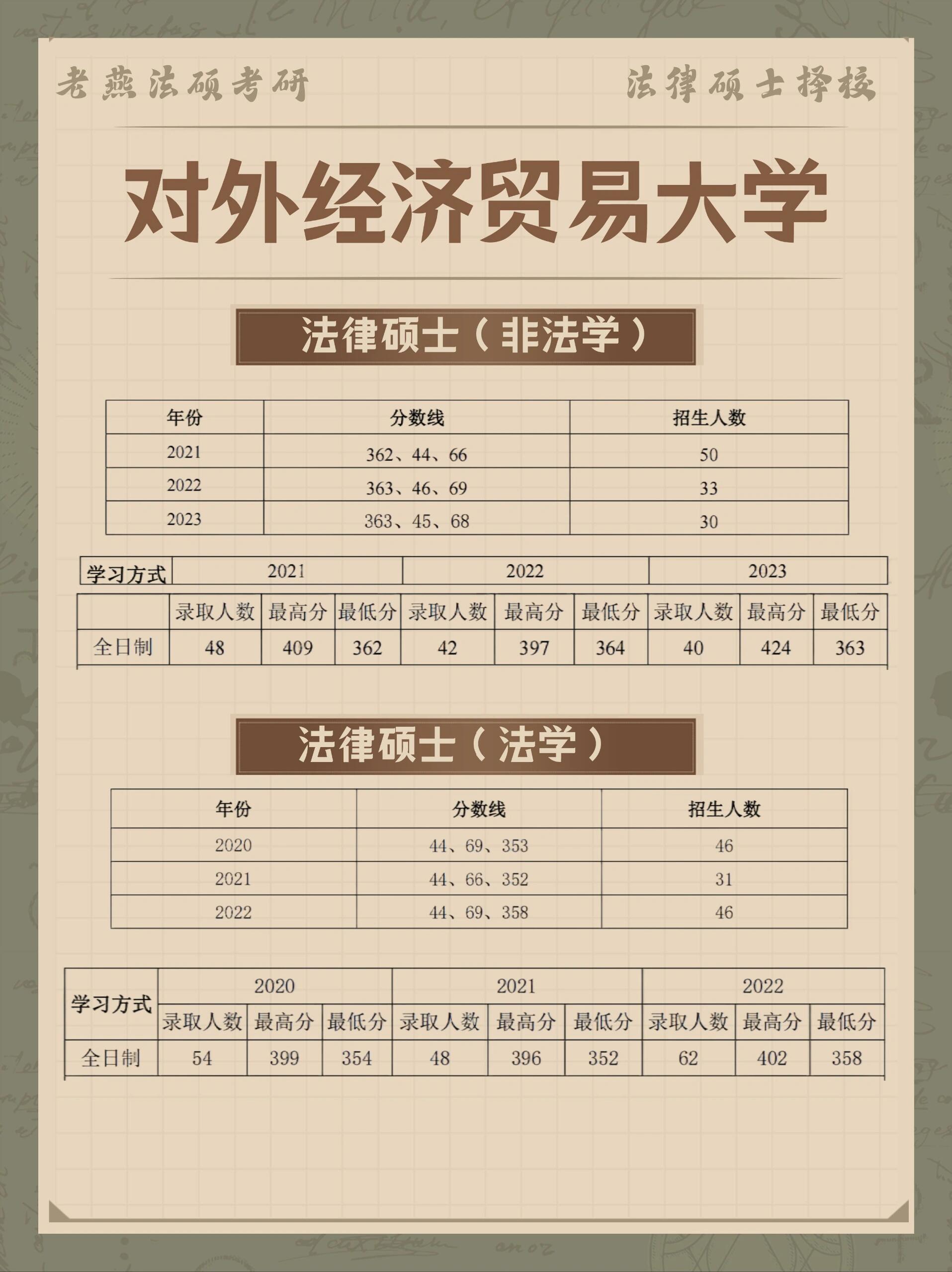 对外经济贸易大学 对外经济贸易大学法律硕士近三年录取情况分析