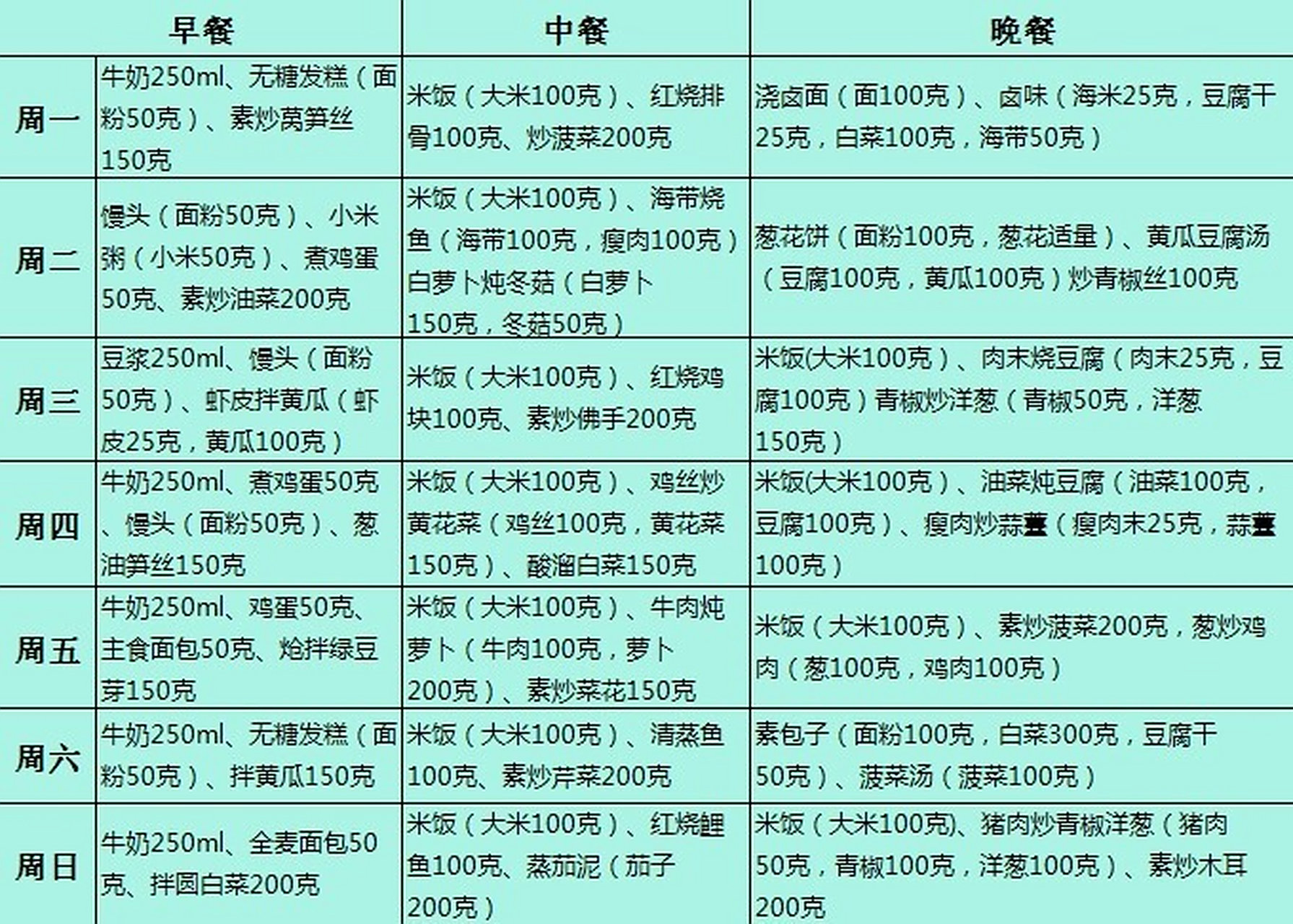 糖尿病患者一日三餐食谱 糖尿病一周不重复食谱又来啦控制主食,忌食