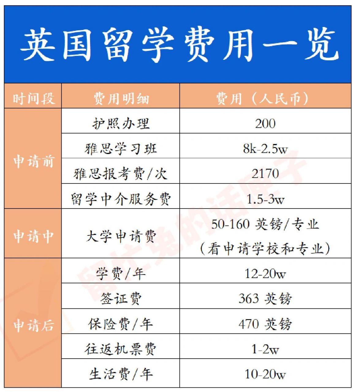 去英国留学一年要多少钱(英国剑桥大学留学一年费用)