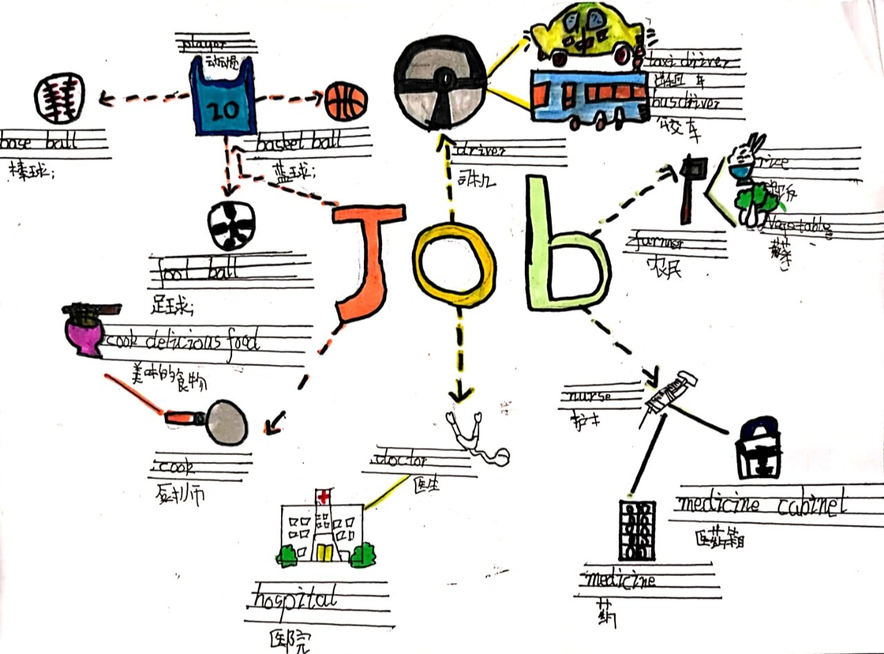 小学英语四上unit6 job思维导图 六年级也有关于职业的导图作业