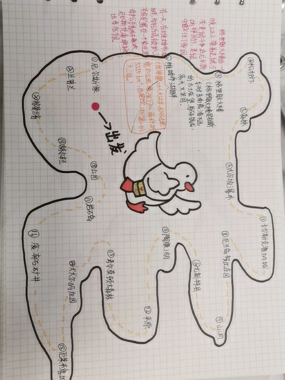 《尼尔斯骑鹅旅行记》旅行路线 不准拿我图!