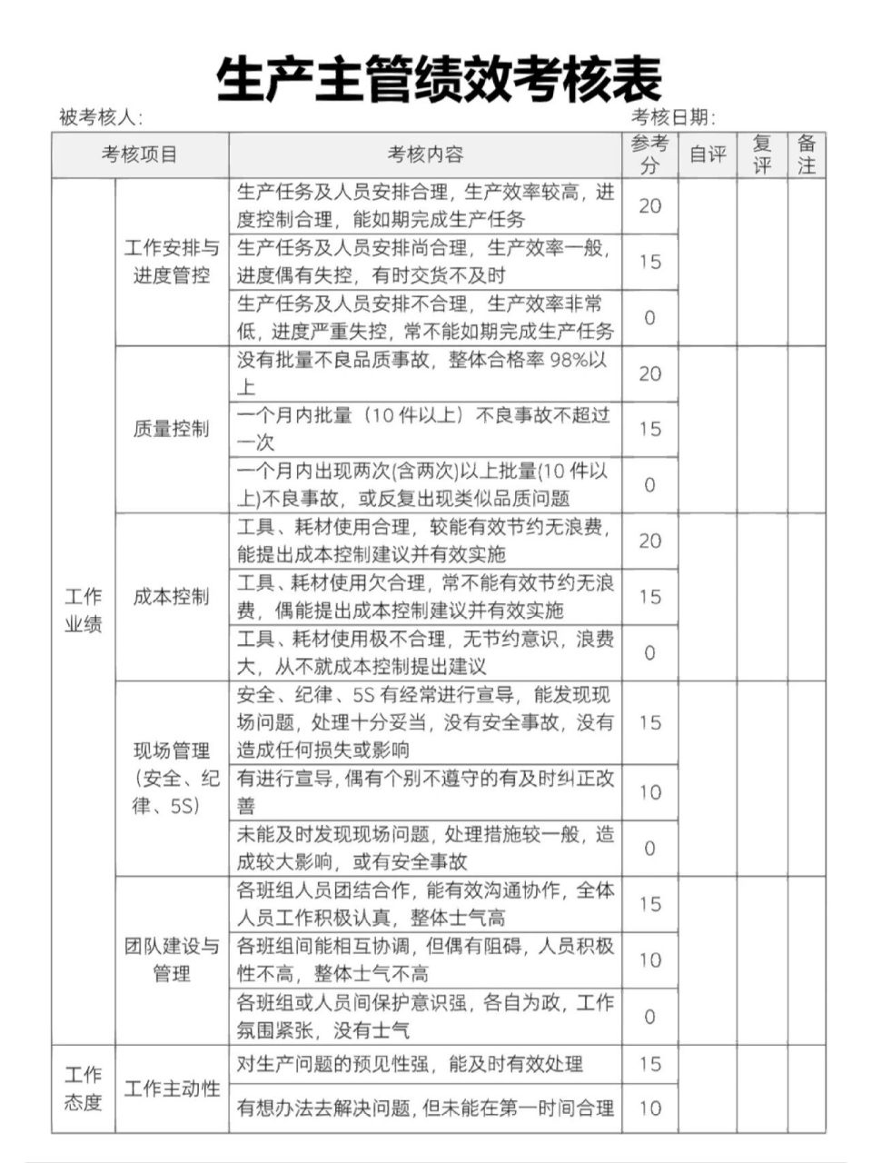生产主管绩效考核表 生产主管绩效考核表