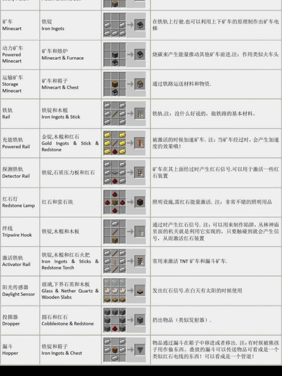mc物品合成表