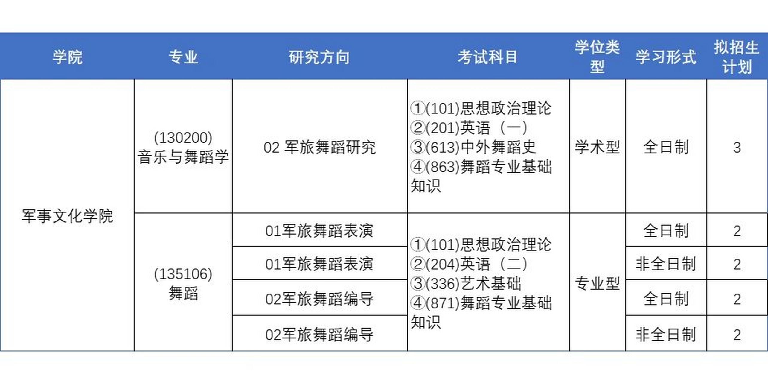 军艺是什么学校图片