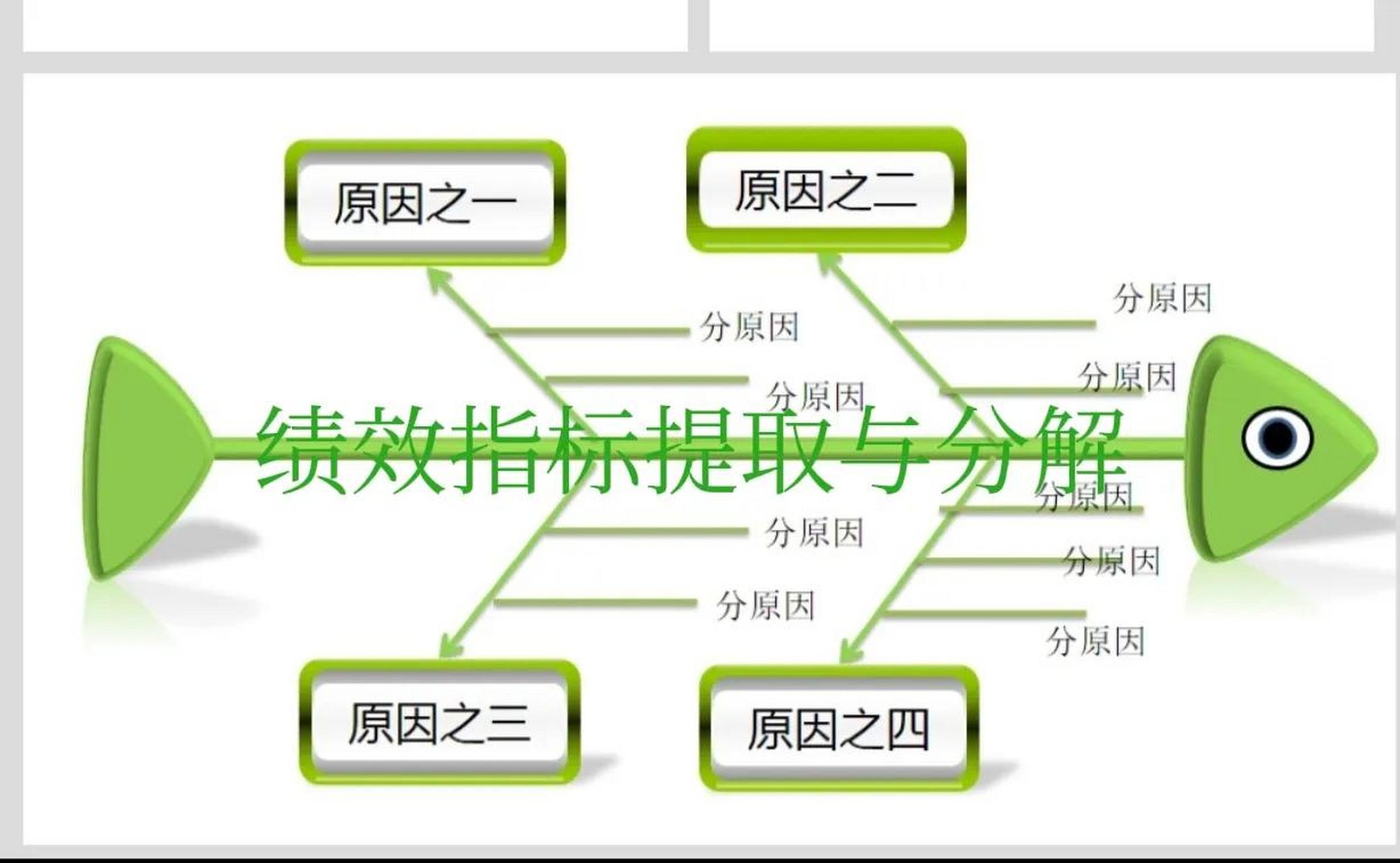 鱼骨图分析法怎样确定kpi指标?