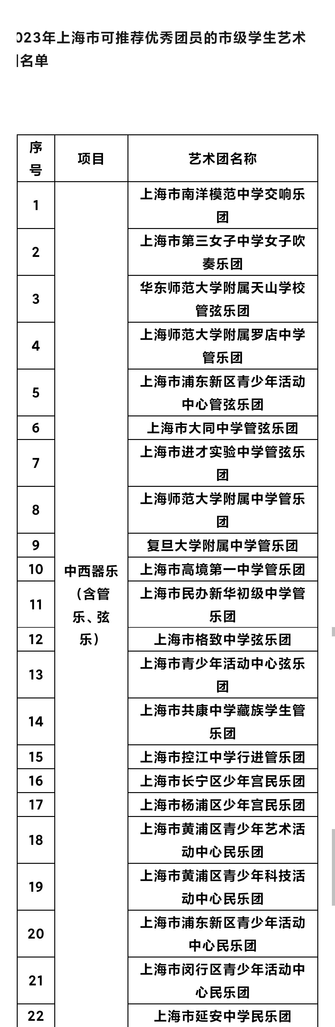 上海市学生艺术团名单 供参考