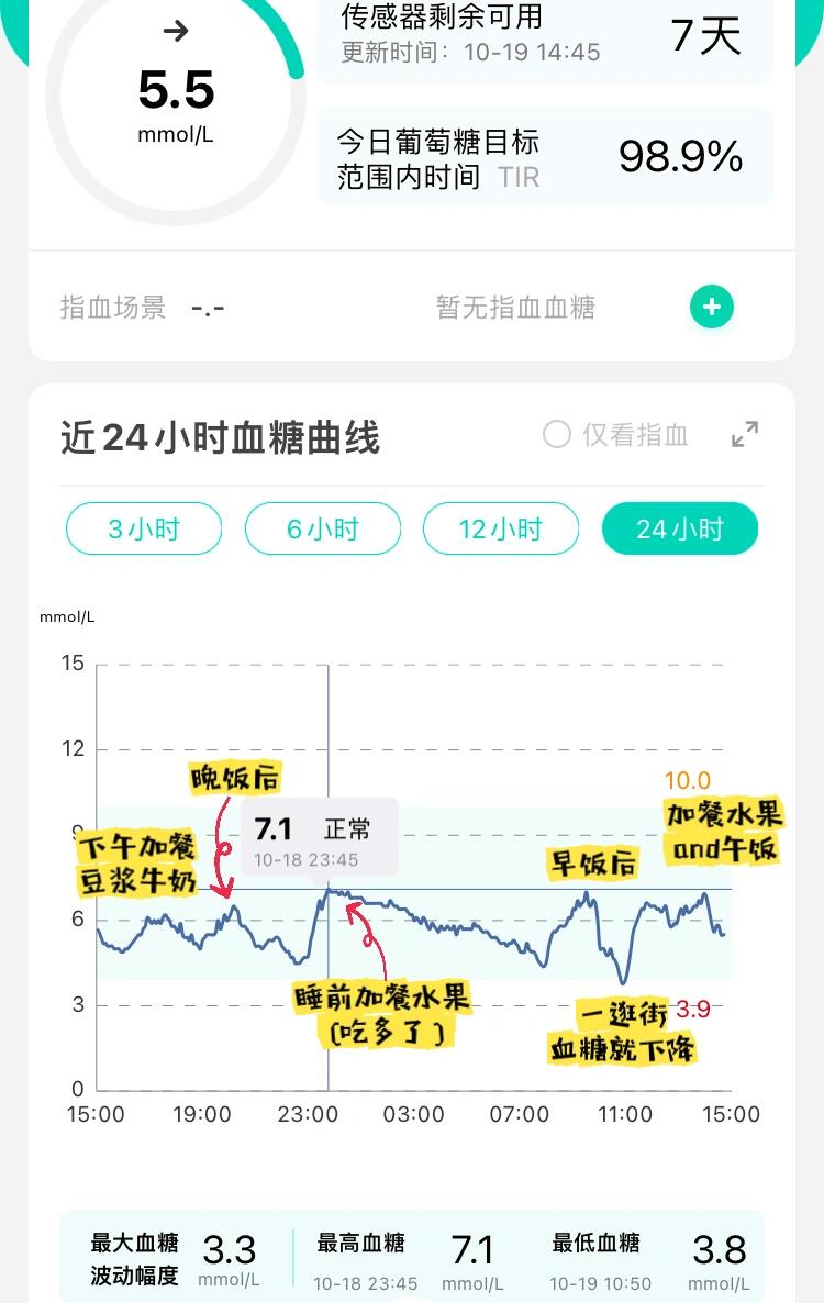 普通人一天的血糖变化图片