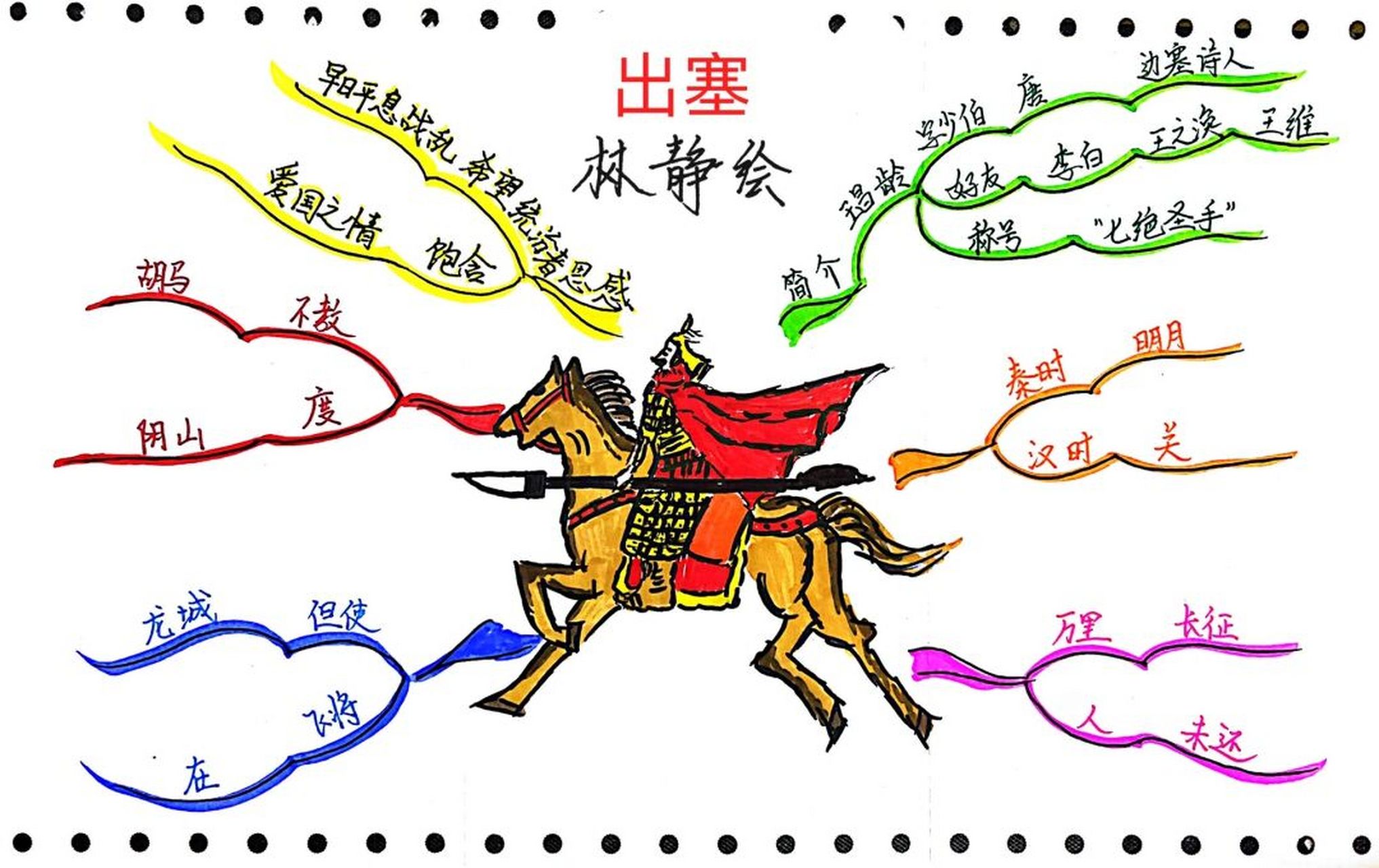 手绘思维导图——四上古诗三首《出塞》         出塞 唐 · 王昌龄