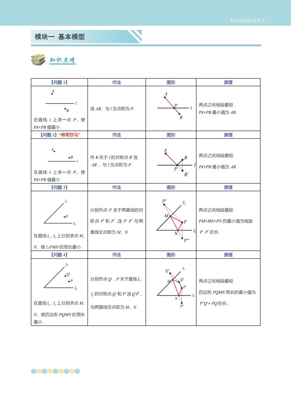 将军饮马问题画图图片