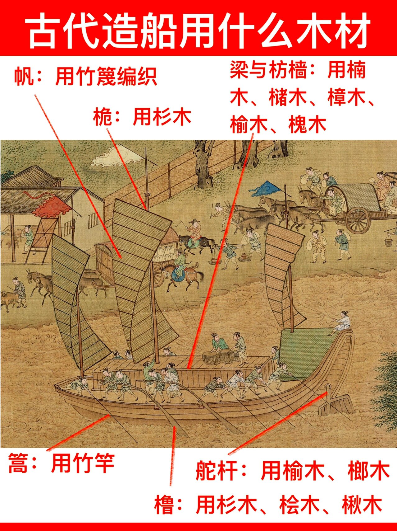 《清明上河图》冷知识(47)