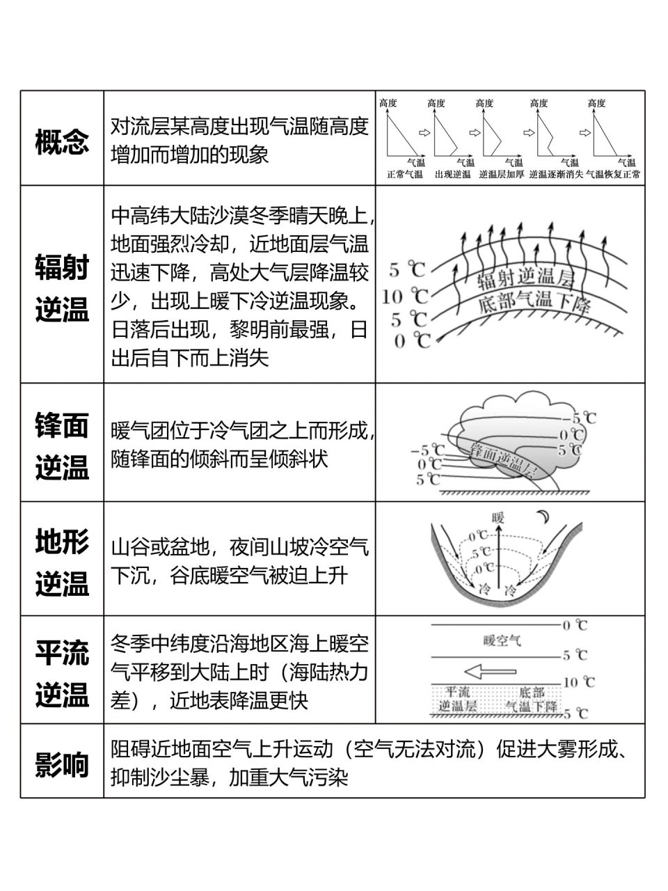 乱流逆温图片