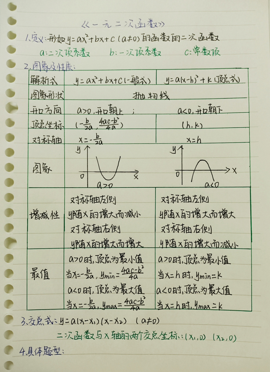 二次函数知识点总结图图片