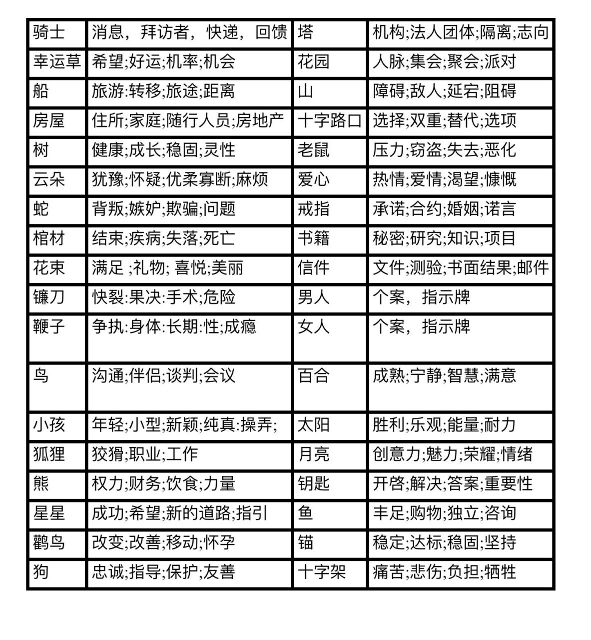 雷诺曼牌牌面含义46张图片