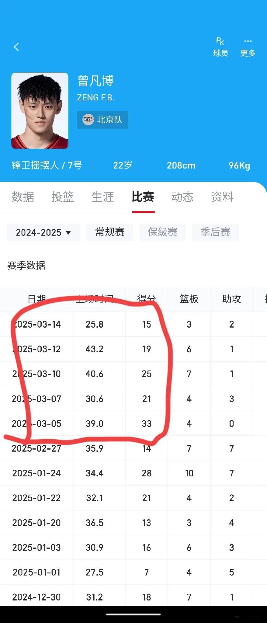 九游娱乐体育-球员效率值榜单（PER）更新