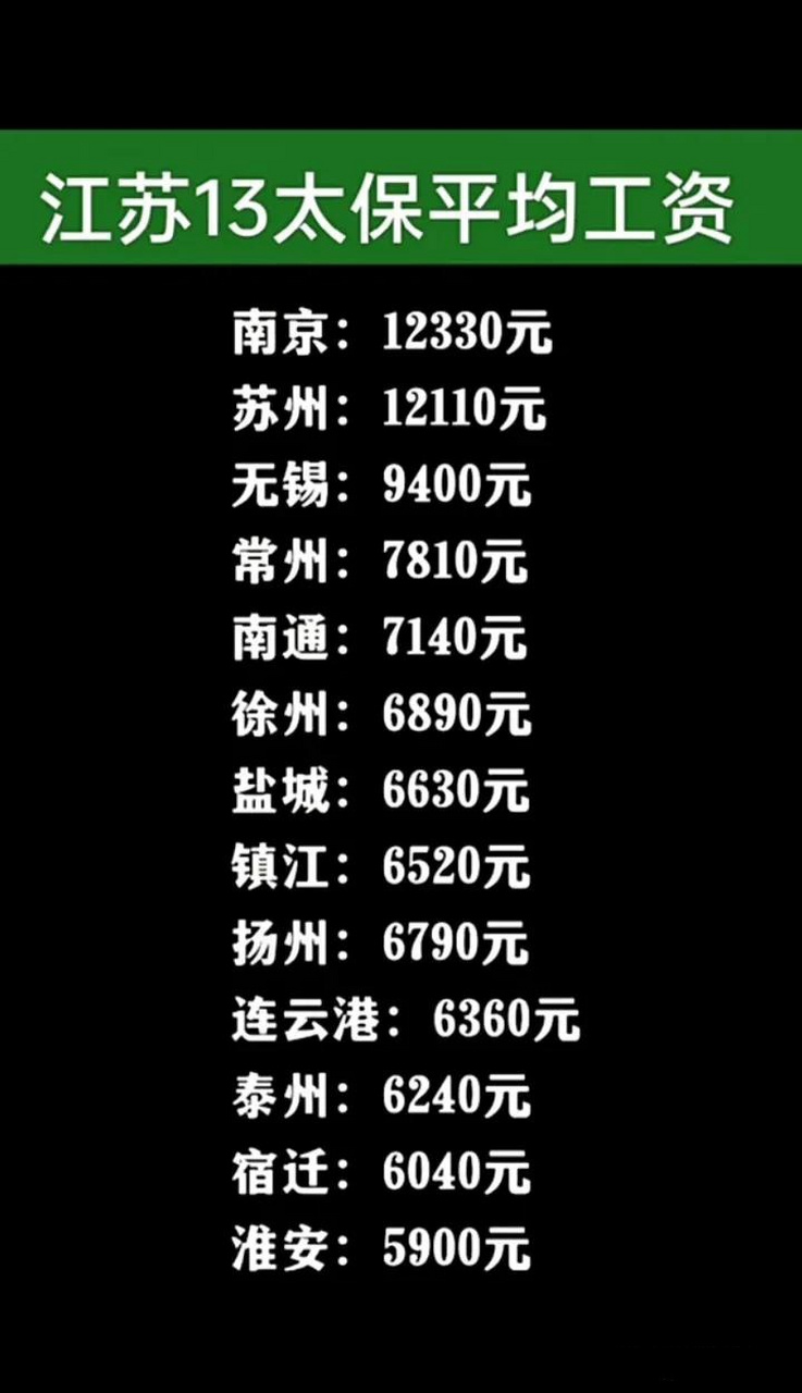 江苏十三太保平均工资江苏有多强