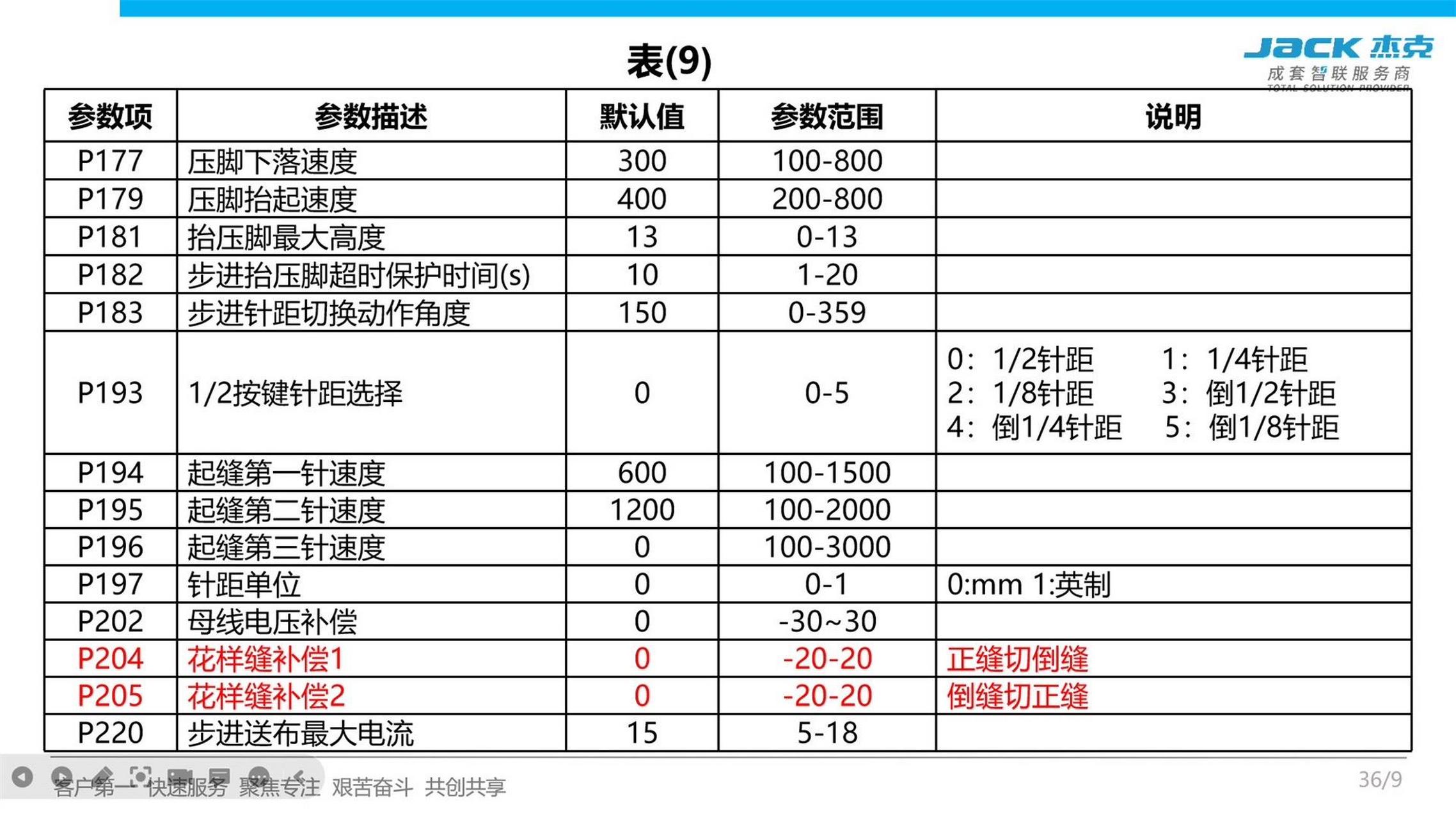 杰克a5电控说明书图片