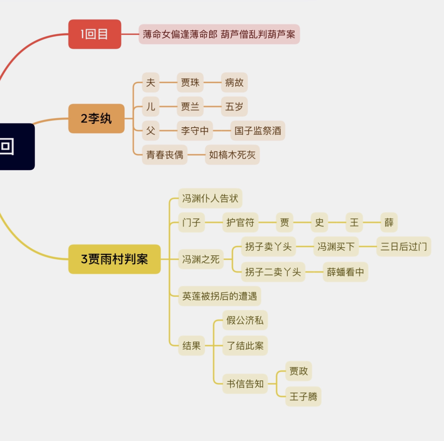 红楼梦第四回人物形象图片