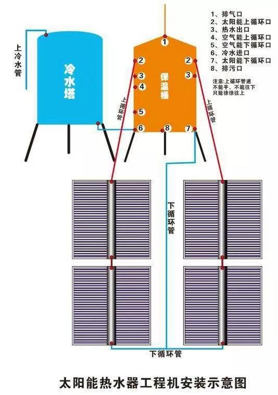 太阳能板安装图解图片