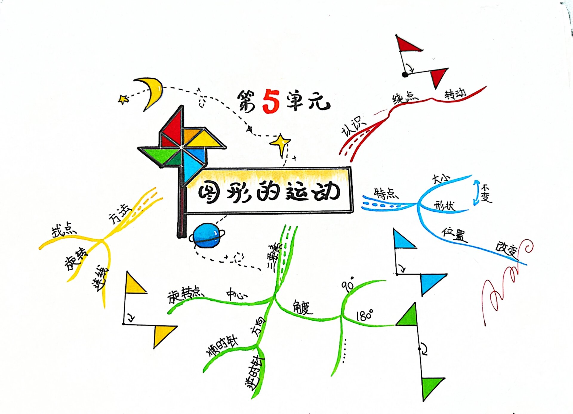 小五数学思维导图!知识点梳理,清晰
