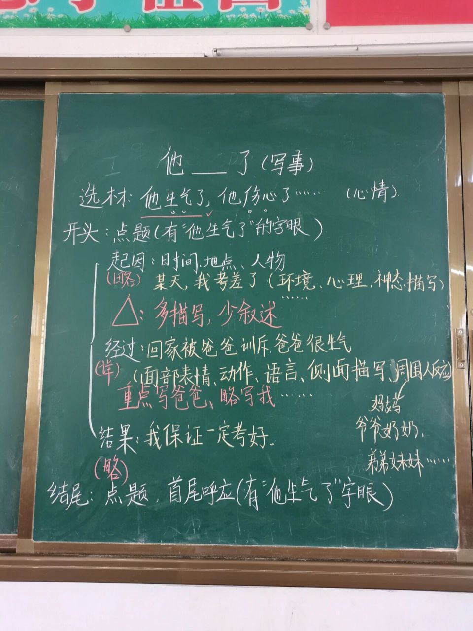 部编五年级习作四:他__了思维导图 教学板书