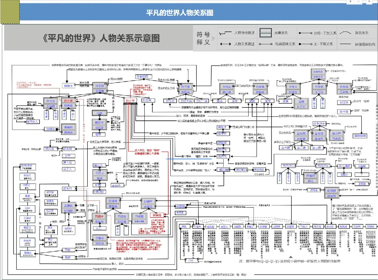 平凡的世界人物关系图图片