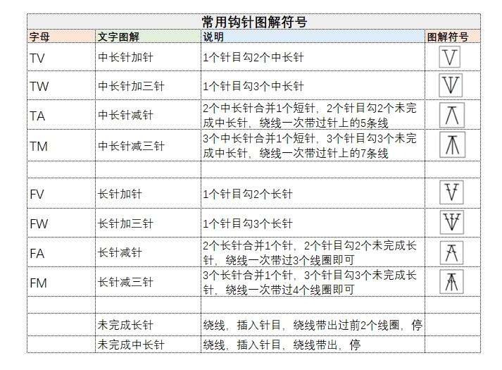 常用钩针图解符号教程