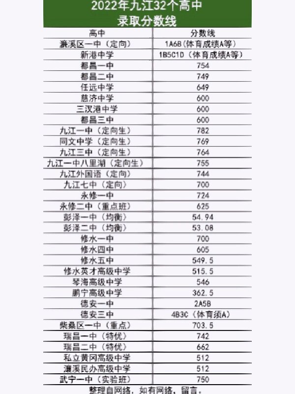 1a6b(体育成绩a等) 新港中学	1b5c1d(体育成绩a等) 都昌一中	754 都昌