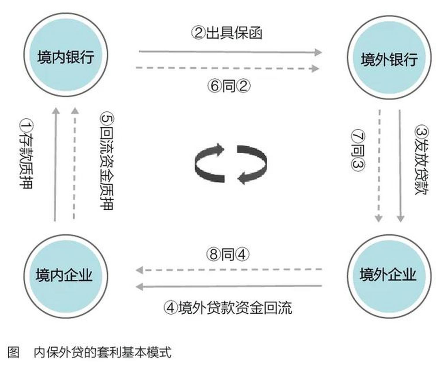 【中行為龍湖集團提供