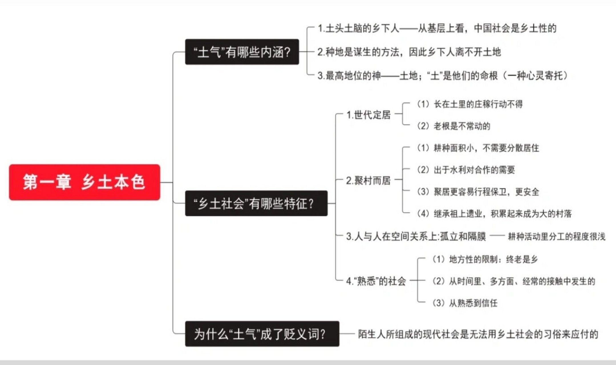 乡土本色结构导图图片