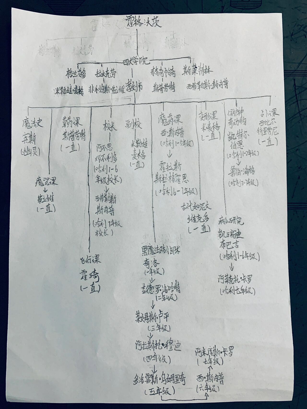 哈利波特的性格图片